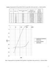 RC ir RL grandžių dažninių amplitudžių bei charakteristikų tyrimas 7 puslapis