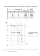 RC ir RL grandžių dažninių amplitudžių bei charakteristikų tyrimas 8 puslapis