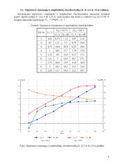 Rezonansinio galingumo stiprintuvo tyrimas ir elektrinės schemos braižymas 4 puslapis
