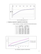 Rezonansinio galingumo stiprintuvo tyrimas ir matavimai 3 puslapis
