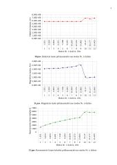 Rezonansinių procesų modeliavimas mikrobangų įrenginiuose 5 puslapis