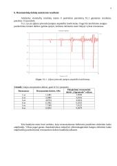 Rezonansinių procesų modeliavimas mikrobangų įrenginiuose 6 puslapis