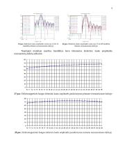 Rezonansinių procesų modeliavimas mikrobangų įrenginiuose 9 puslapis