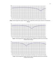 Rezonansinių procesų modeliavimas mikrobangų įrenginiuose 10 puslapis