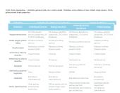 Pristatymas apie verslą 4 puslapis