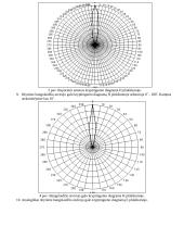 Ruporinė antena 5 puslapis