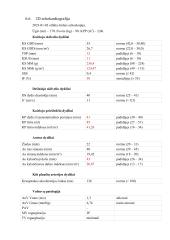 Ligos istorija (Kardiologija) 10 puslapis