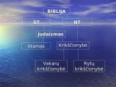 Supažindinimas su Biblija 15 puslapis