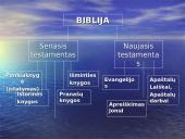 Supažindinimas su Biblija 7 puslapis