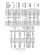 Skysčio tekėjimo pobūdžio nustatymas. Bernulio lygtis 4 puslapis