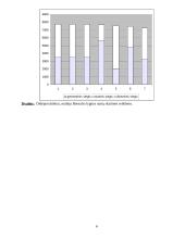 Skysčio tekėjimo pobūdžio nustatymas. Bernulio lygtis 6 puslapis