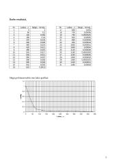 Slėgio matavimas vakuuminėse sistemose 3 puslapis