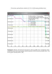 Spartinančiosios atminties posistemė 6 puslapis