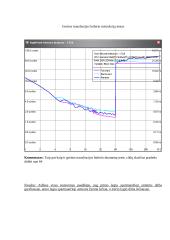 Spartinančiosios atminties posistemė 9 puslapis