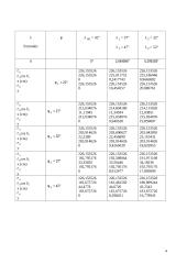 Stačiakampių koordinačių  skaičiavimas kūginėje projekcijoje 4 puslapis