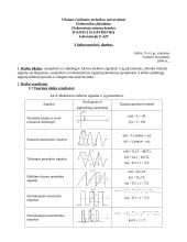 Sudėtingos formos elektros signalai
