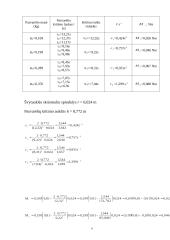 Oberbeko švytuoklės sukimosi kampinio pagreičio priklausomybė nuo jėgos momento 4 puslapis