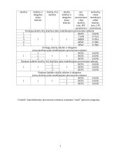 Superskaliariosios sandaros procesoriaus modeliavimas SimpleScalar modeliavimo terpėje 2 puslapis