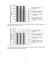 Superskaliariosios sandaros procesoriaus modeliavimas SimpleScalar modeliavimo terpėje 3 puslapis