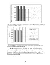 Superskaliariosios sandaros procesoriaus modeliavimas SimpleScalar modeliavimo terpėje 4 puslapis