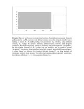 Surištųjų rezonansinių kontūrų tyrimas 3 puslapis