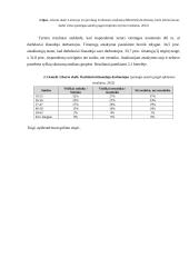 Nedarbo lygį lemiančių veiksnių empirinis tyrimas 3 puslapis