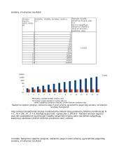 Šakojimosi nuspėjimo metodų modeliavimas ir tyrimas 2 puslapis