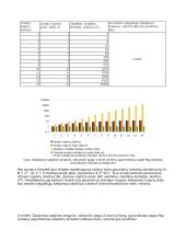 Šakojimosi nuspėjimo metodų modeliavimas ir tyrimas 3 puslapis
