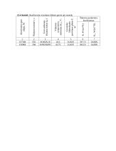 Šildymas vandens garais 5 puslapis