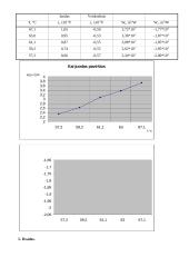 Paviršių spinduliavimo energijos tankio priklausomybė nuo paviršiaus temperatūros 2 puslapis