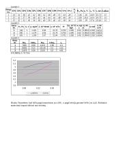 Šilumos mainai orui turbulentiškai tekant vamzdžiu 2 puslapis