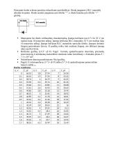Šotki teorijos taikymas emisiniams reiškiniams daugiasluoksnėse struktūrose 4 puslapis