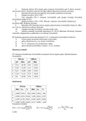 Skaidulinio šviesolaidžio tyrimas 3 puslapis