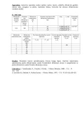 Šviesos lazerio difrakcija 2 puslapis