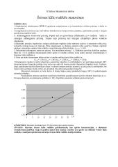 Šviesos lūžio rodiklio matavimas