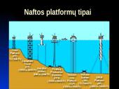 Nafta. Skaidrės 16 puslapis