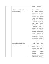 Fizinio ugdymo pratybų planas 5 puslapis