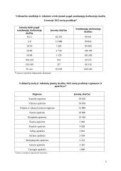 Valstybės paramos smulkiam ir vidutiniam verslui analizė 5 puslapis
