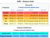 Stipriausi 2012 m. atogrąžų ciklonai 4 puslapis
