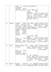 Dvikalbių vaikų mokymas lietuvių kalbos: terminų žodynas 4 puslapis