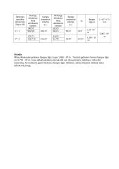 Tiesinė difrakcinė gardelė -  difrakcinio spektro šviesos bangų ilgiai 2 puslapis