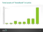 “Swedbank“ portfolio  13 puslapis