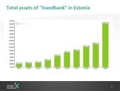 “Swedbank“ portfolio  14 puslapis