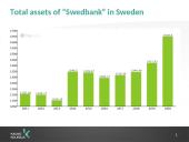 “Swedbank“ portfolio  15 puslapis