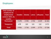 “Swedbank“ portfolio  8 puslapis