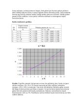 Įvairių koncentracijų tirpalų lūžio rodikliai ir nežinomo tirpalo koncentracijos nustatymas 2 puslapis