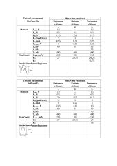 Tranzistorinio generatoriaus dirbančio antros rūšies virpesiais analizė 4 puslapis