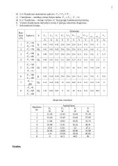 Trifazės žvaigžde sujungtos grandinės eksperimentinis tyrimas 2 puslapis