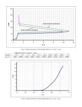Tyrimas - tunelinis diodas ir tiristoriai 10 puslapis