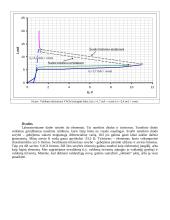 Tyrimas - tunelinis diodas ir tiristoriai 11 puslapis